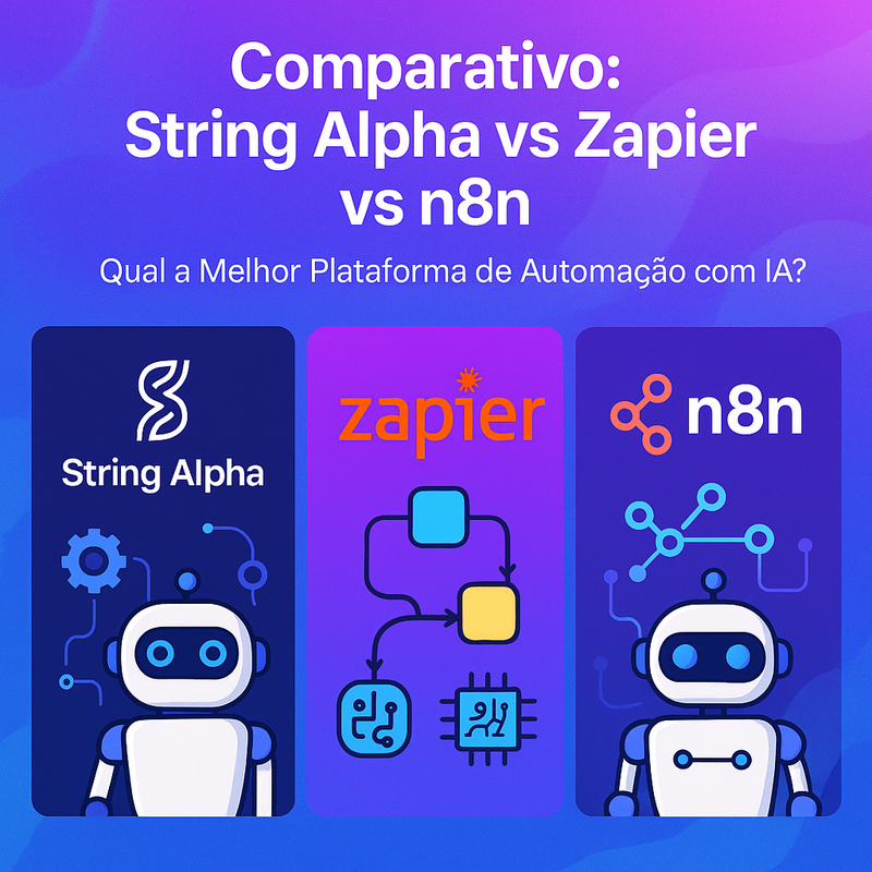 Comparativo String Alpha vs Zapier vs n8n: Qual a Melhor Plataforma de Automação com IA?
