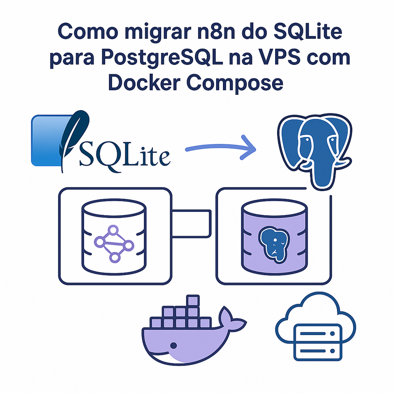 Como migrar n8n do SQLite para PostgreSQL na VPS com Docker Compose