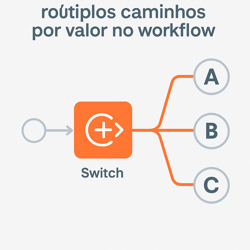 n8n Switch Node: roteando múltiplos caminhos por valor no workflow