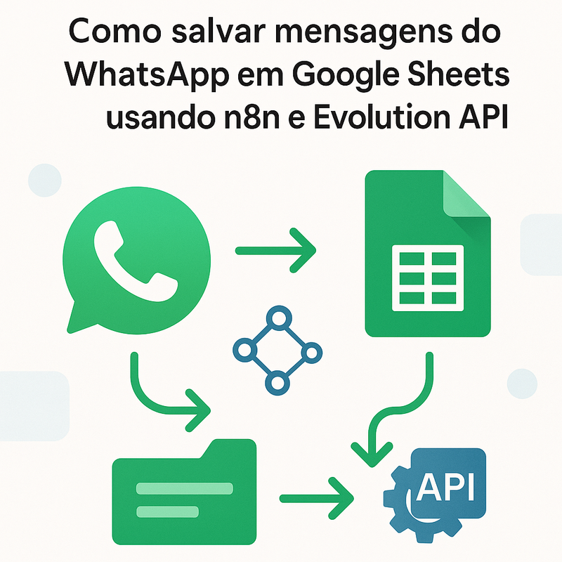 Como salvar mensagens do WhatsApp em Google Sheets usando n8n e Evolution API