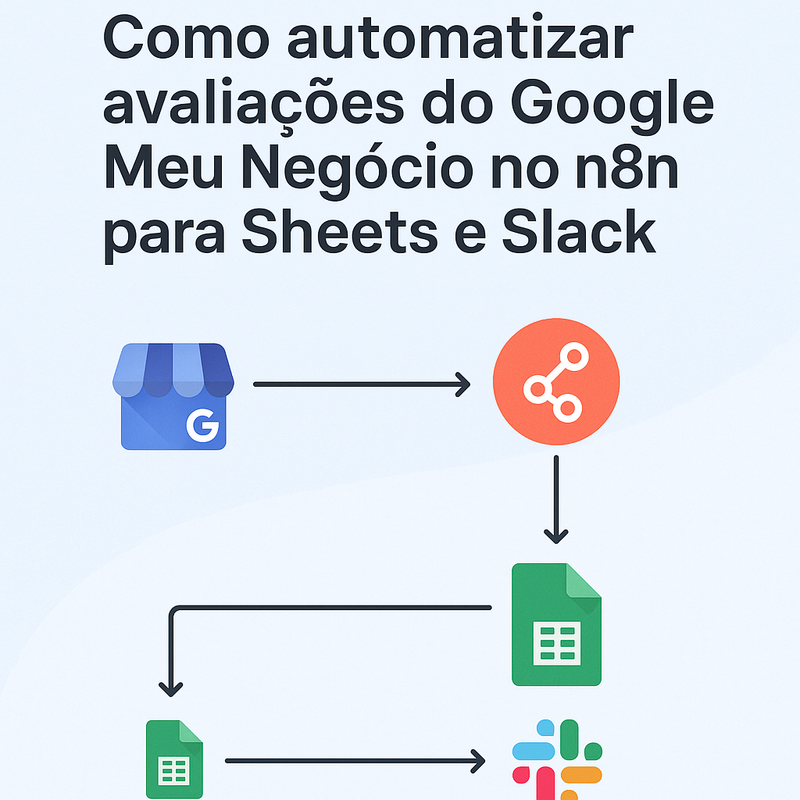 Como automatizar avaliações do Google Meu Negócio no n8n para Sheets e Slack