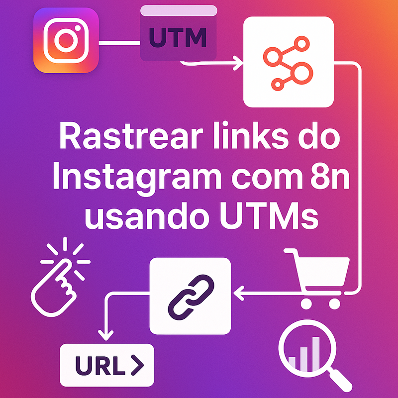 Como rastrear links do Instagram com n8n usando UTMs, encurtadores e atribuição de cliques/vendas