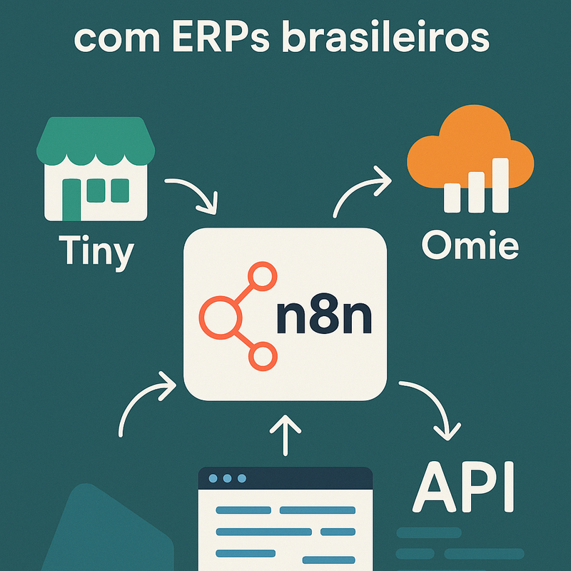 Tutorial de integração n8n com ERPs brasileiros (Tiny, Bling, Omie) e exemplos reais de APIs